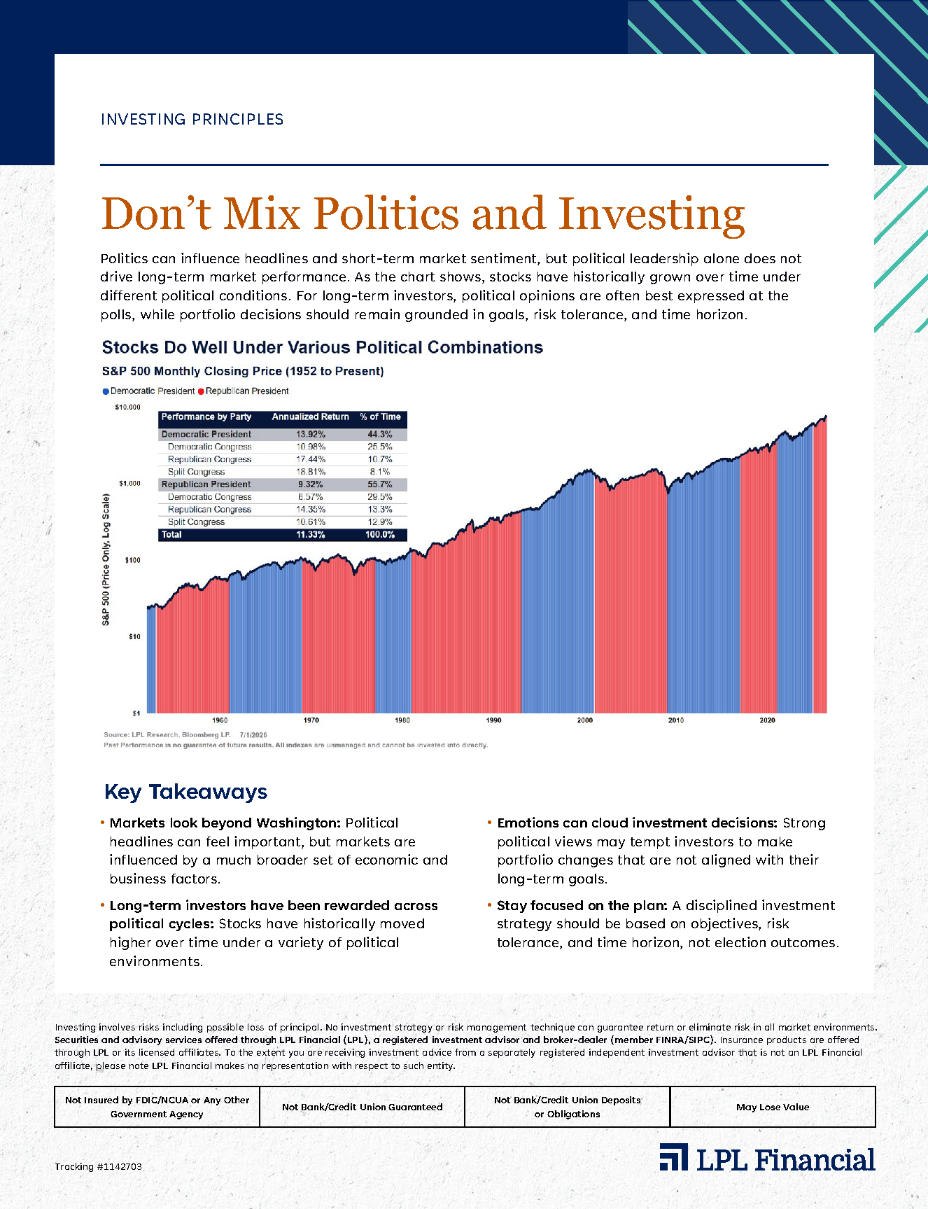 Investing principles one page document about politics and investing with graph